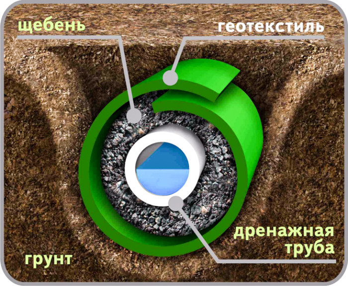 drenazhnye-raboty-8